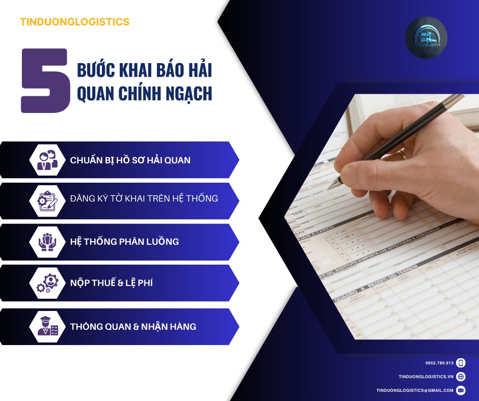 5 bước khai b&aacute;o hải quan ch&iacute;nh ngạch