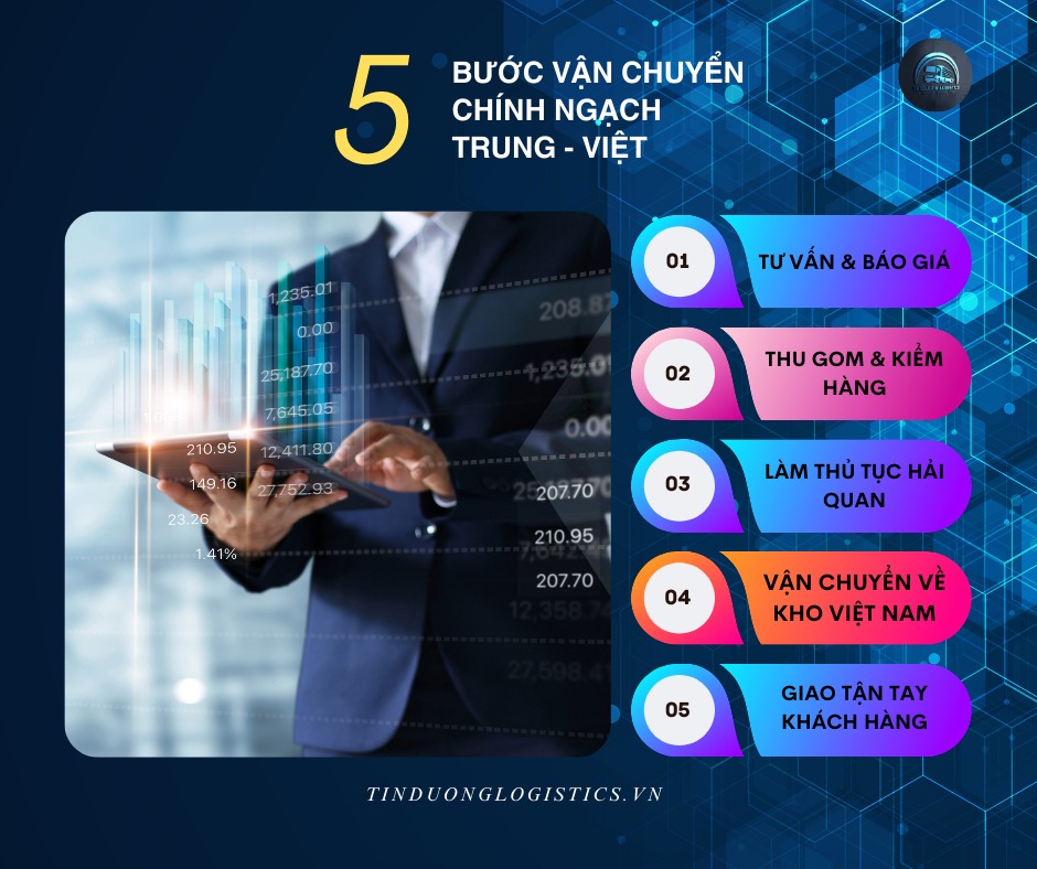 5-buoc-van-chuyen-chinh-ngach-trung-viet